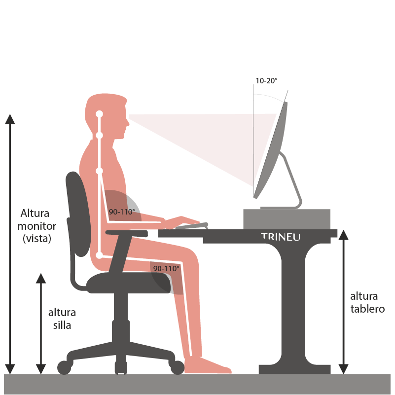 Ergonomía